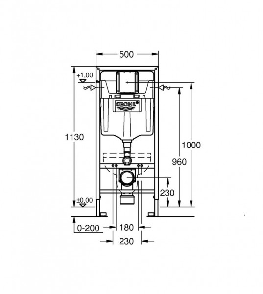 PROMO ПАКЕТ SL 3 В 1 ARENA COSMOPOLITAN GROHE