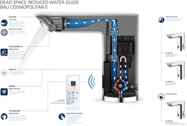 ИНФРАЧЕРВЕН СМЕСИТЕЛ НА ТОК BAUCOSMO 220V S-SIZE 36453000 GROHE